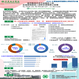 運用醫病共享決策輔助工具促進頭頸癌病人戒除菸酒檳榔之習慣