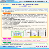 提昇外科病人傷口自我照護正確率
