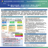 替心臟功能把關~降低乳癌病人腫瘤心臟毒性 腫瘤心臟整合照護(cardio-oncology)
