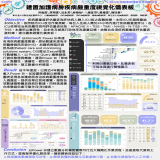 建置加護病房疾病嚴重度視覺化儀表板