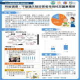 明智選擇:不建議失智症患者常規性放置鼻胃管