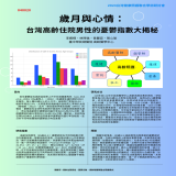 歲月與心情:台灣高齡住院男性的憂鬱指數大揭秘