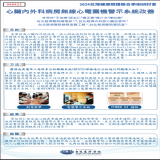 心臟內外科病房無線心電圖機警示系統改善