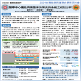 醫學中心優化商業臨床決策支持系統之成效分析