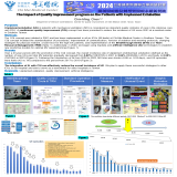 The Impact of Quality Improvement program on the Patients with Unplanned Extubation