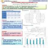 降低血液腫瘤科病房血液培養檢體染污率