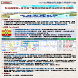 創新與突破~運用多元策略推展疾病照護品質認證新價值