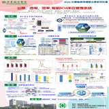 公開、透明、效率_智能ICU床位管理系統