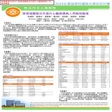 跨領域團隊合作提升心臟衰竭病人用藥完整度