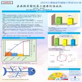 嘉義縣某醫院員工健康促進成效