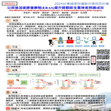 以術後加速康復療程(ERAS)提升膝關節全置換術照護成效