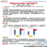 提升頭頸癌放射治療病人護理指導成效