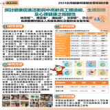 探討健康促進活動與中高齡員工體適能、生理指標及心理健康之相關性