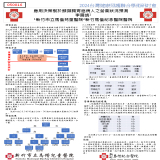 應用決策樹於頭頸腸胃癌病人之營養狀況預測