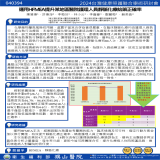運用HFMEA提升某地區醫院護理人員靜脈化療給藥正確率