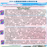 探討大腸直腸癌篩檢與病人認知相關因素之研究-以北區某區域醫院為例