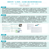 藥師利用「A+藥師」系統優化臨床藥事照護的效能