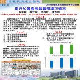 提升加護病房管路照護正確率