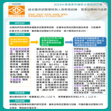 結合臨床試驗稽核與人員教育訓練,提高試驗執行品質