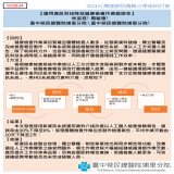 運用資訊科技降低健康檢查前後作業錯誤率
