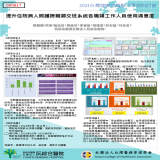 提升住院病人照護跨職類交班系統各職類工作人員使用滿意度